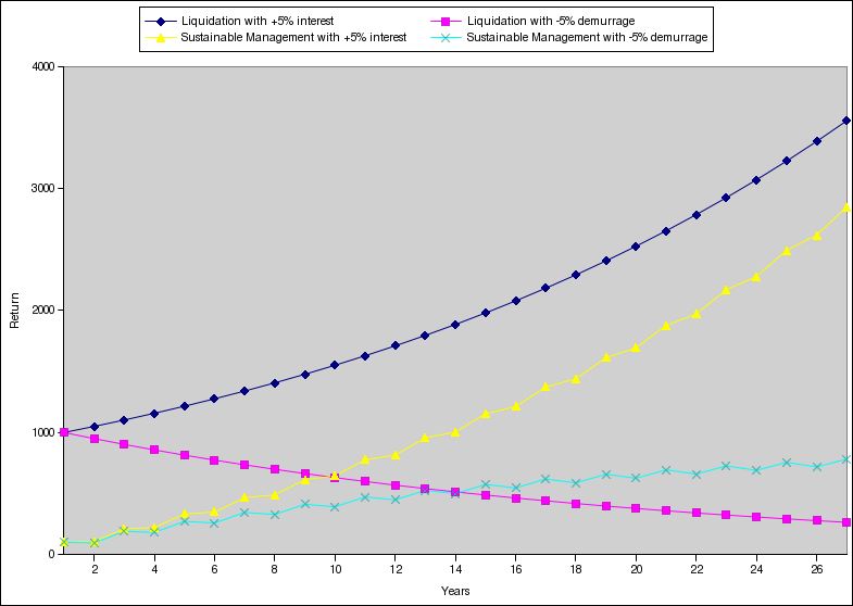 home equity mortgage loan - interest rates