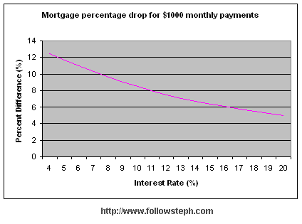 home equity mortgage loan - fix my student loan