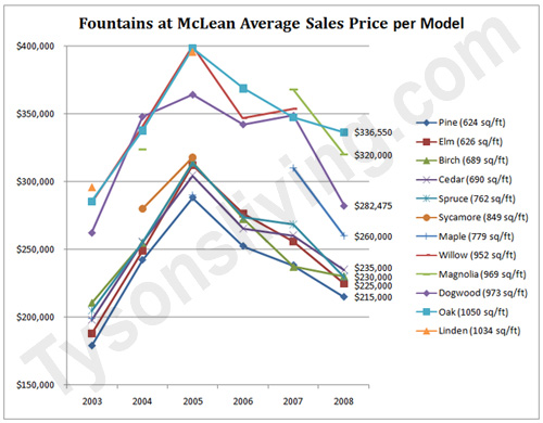 home equity mortgage loan - heloc at m t