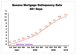 home equity mortgage loan - reaffirmation of debt letter template