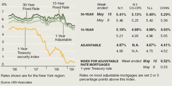 home equity mortgage loan - current mortgage rates mobile homes