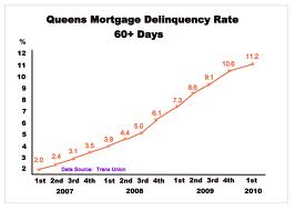home equity mortgage loan - refinance va