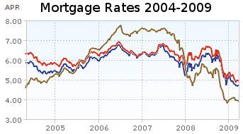 home equity mortgage loan - mortgage rates