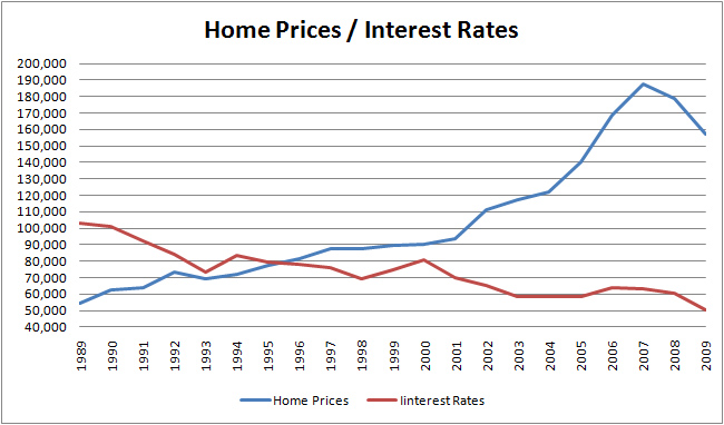 home equity mortgage loan - income tax rates