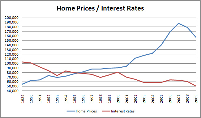 home equity mortgage loan - hud housing counselor